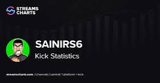 SainiRS6-kasinostriimaaja